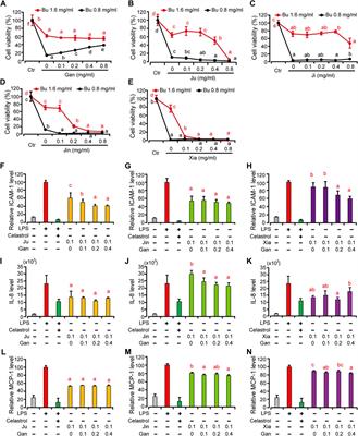 Deciphering the Formulation Secret Underlying Chinese Huo-Clearing Herbal Drink